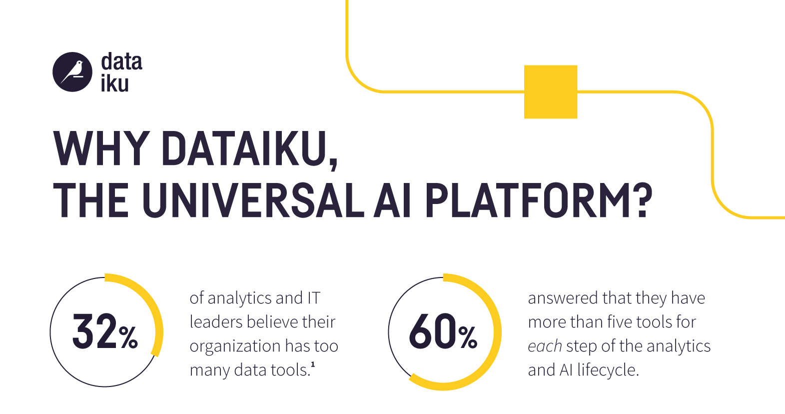 Dataiku Everyday AI, Extraordinary People